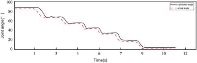 MCR-ALS-based muscle synergy extraction method combined with LSTM neural network for motion intention detection